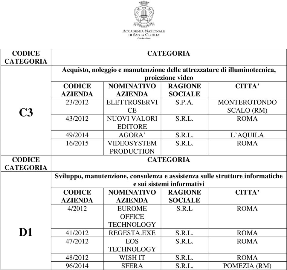 manutenzione, consulenza e assistenza sulle strutture informatiche e sui sistemi informativi