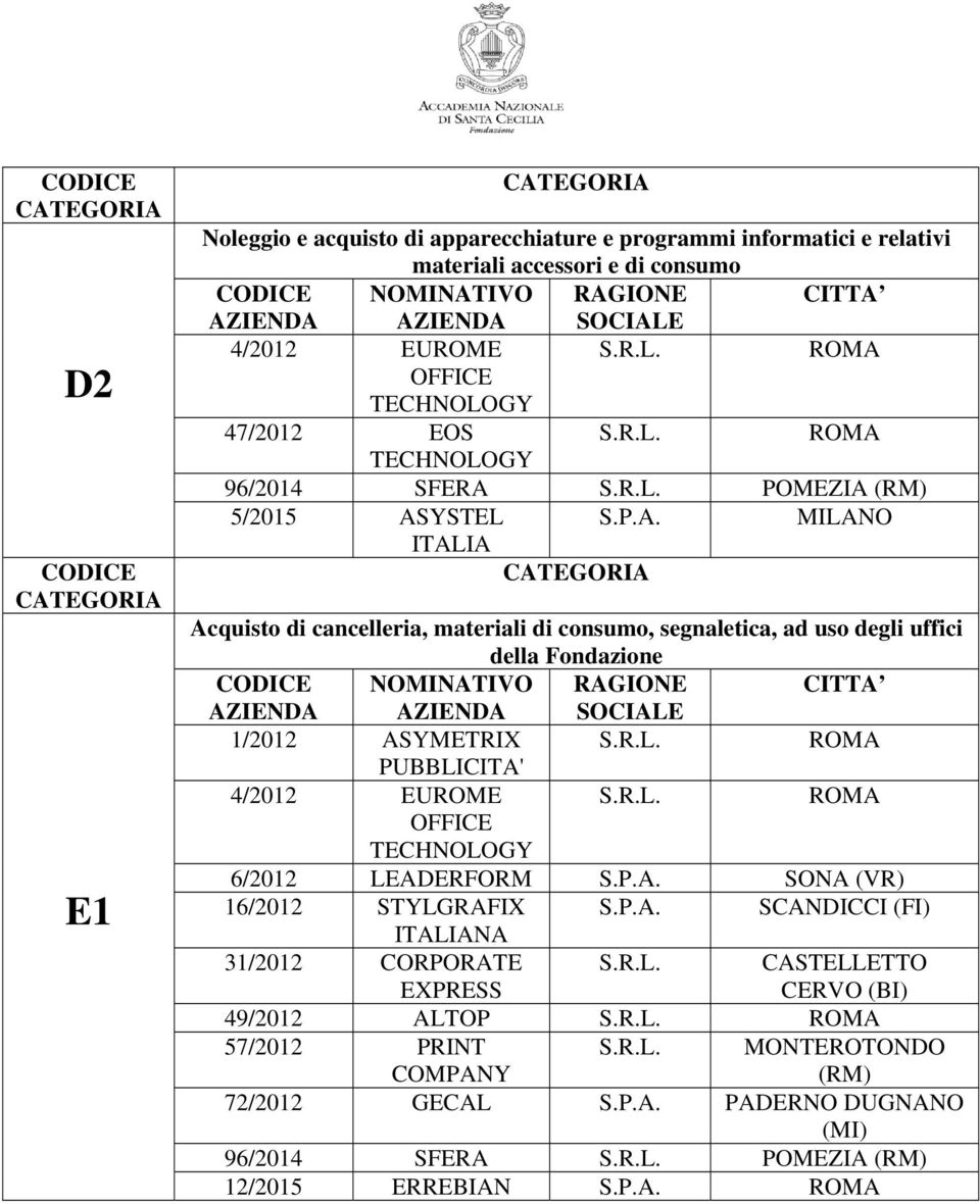 POMEZIA 