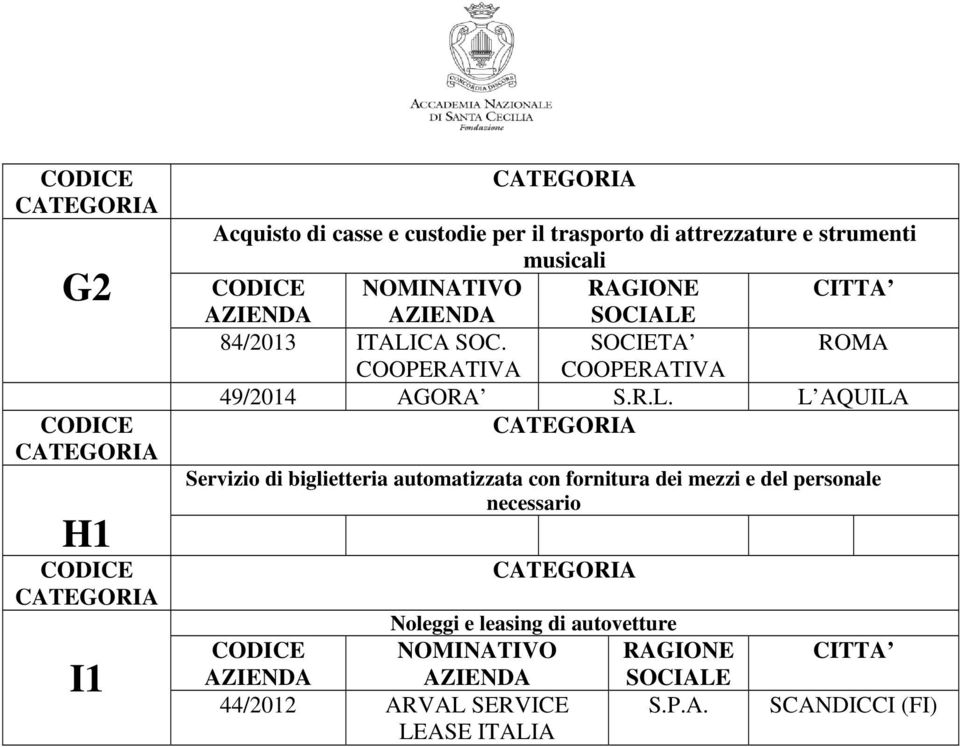 SOCIETA COOPERATIVA COOPERATIVA 49/2014 AGORA L AQUILA Servizio di biglietteria automatizzata