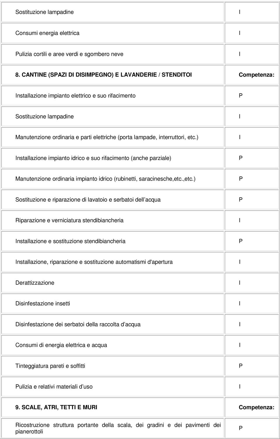 interruttori, etc.) nstallazione impianto idrico e suo rifacimento (anche parziale) Manutenzione ordinaria impianto idrico (rubinetti, saracinesche,etc.