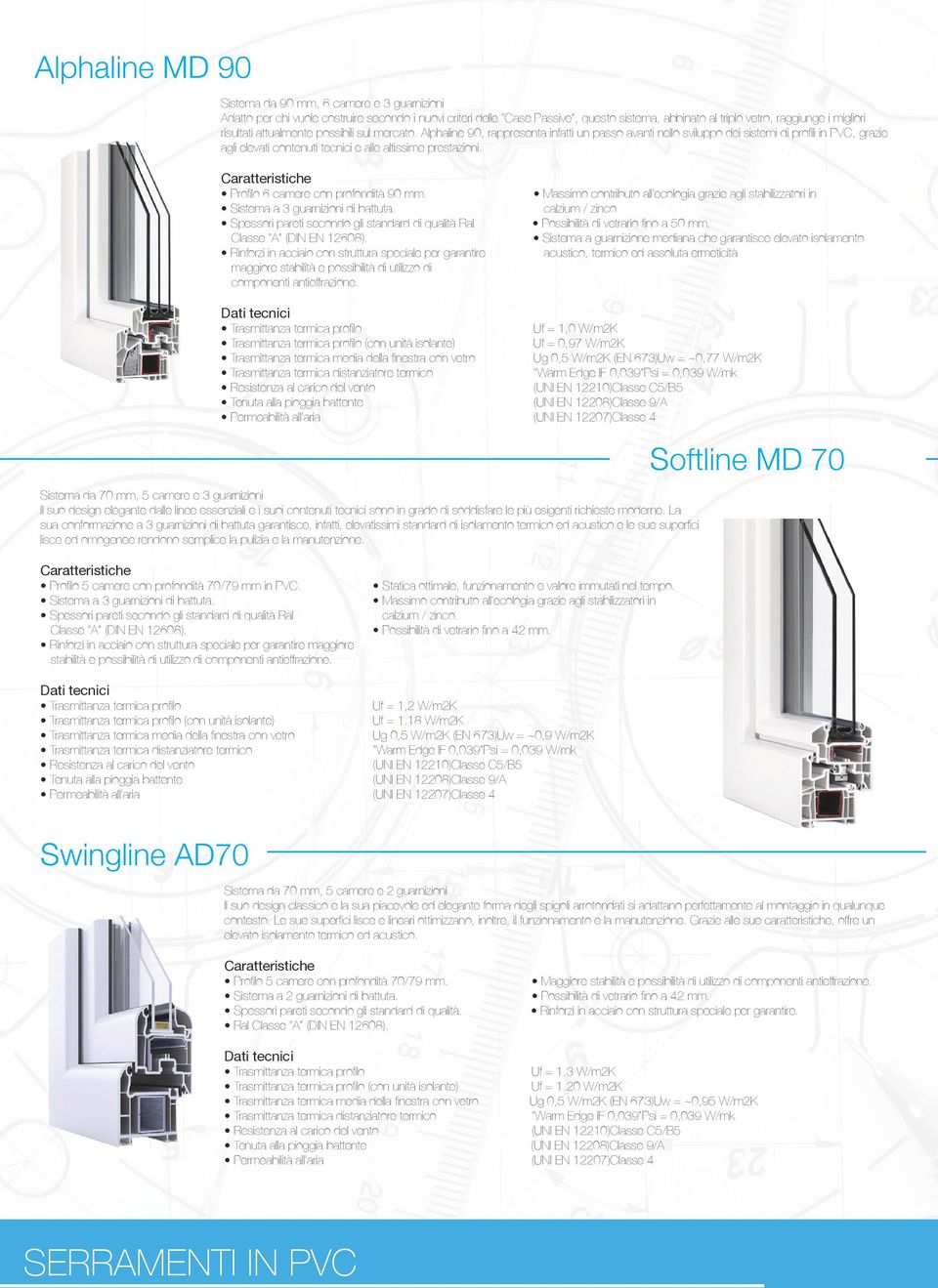 Alphaline 90, rappresenta infatti un passo avanti nello sviluppo dei sistemi di profili in PVC, grazie agli elevati contenuti tecnici e alle altissime prestazioni.
