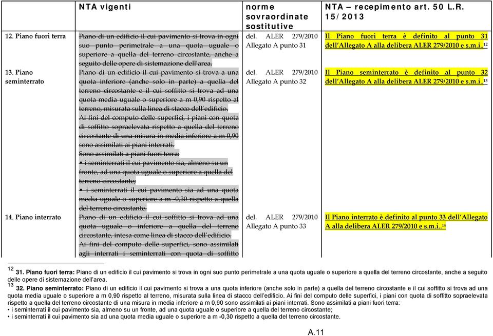 Piano seminterrato Piano di un edificio il cui pavimento si trova a una quota inferiore (anche solo in parte) a quella del terreno circostante e il cui soffitto si trova ad una quota media uguale o