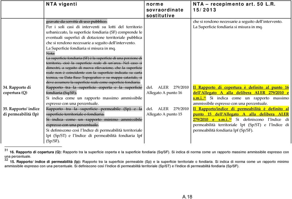 dell intervento. La Superficie fondiaria si misura in mq. Nota: La superficie fondiaria (SF) è la superficie di una porzione di territorio, cioè la superficie reale di un area.