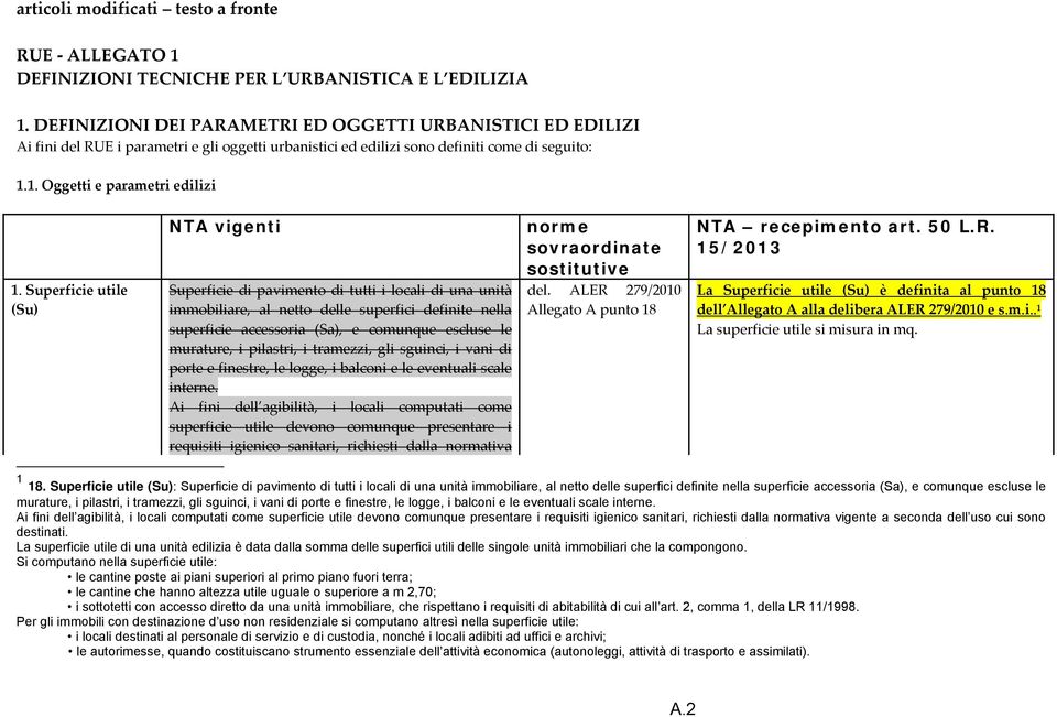 Superficie utile (Su) NTA vigenti Superficie di pavimento di tutti i locali di una unità immobiliare, al netto delle superfici definite nella superficie accessoria (Sa), e comunque escluse le