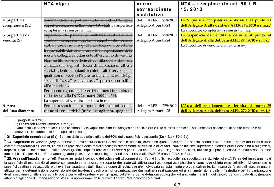 Superficie di pavimento dell area destinata alla vendita, compresa quella occupata da banchi, scaffalature e simili e quelle dei locali o aree esterne frequentabili dai clienti, adibiti all