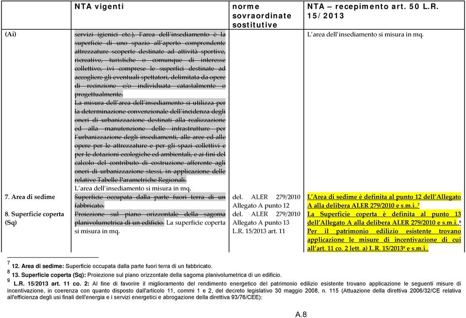 comprese le superfici destinate ad accogliere gli eventuali spettatori, delimitata da opere di recinzione e/o individuata catastalmente o progettualmente.