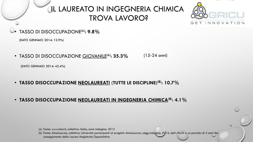 4%) TASSO DISOCCUPAZIONE NEOLAUREATI (TUTTE LE DISCIPLINE) (B) : 10.7% TASSO DISOCCUPAZIONE NEOLAUREATI IN INGEGNERIA CHIMICA (B) : 4.