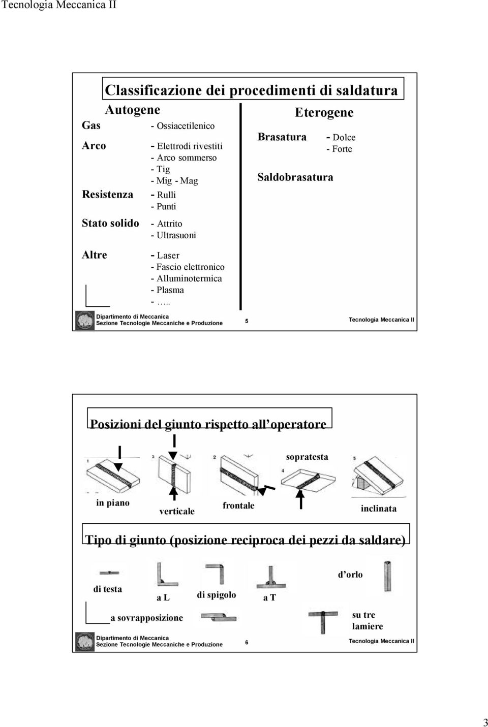 . Brasatura Saldobrasatura - Dolce - Forte Sezione Tecnologie Meccaniche e Produzione 5 Tecnologia Meccanica II Posizioni del giunto rispetto all operatore sopratesta