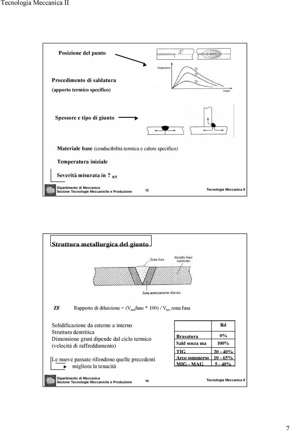 8/5 Sezione Tecnologie Meccaniche e Produzione 13 Tecnologia Meccanica II Struttura metallurgica del giunto ZF Rapporto di diluizione = (V mb fuso * 100) / V tot zona fusa