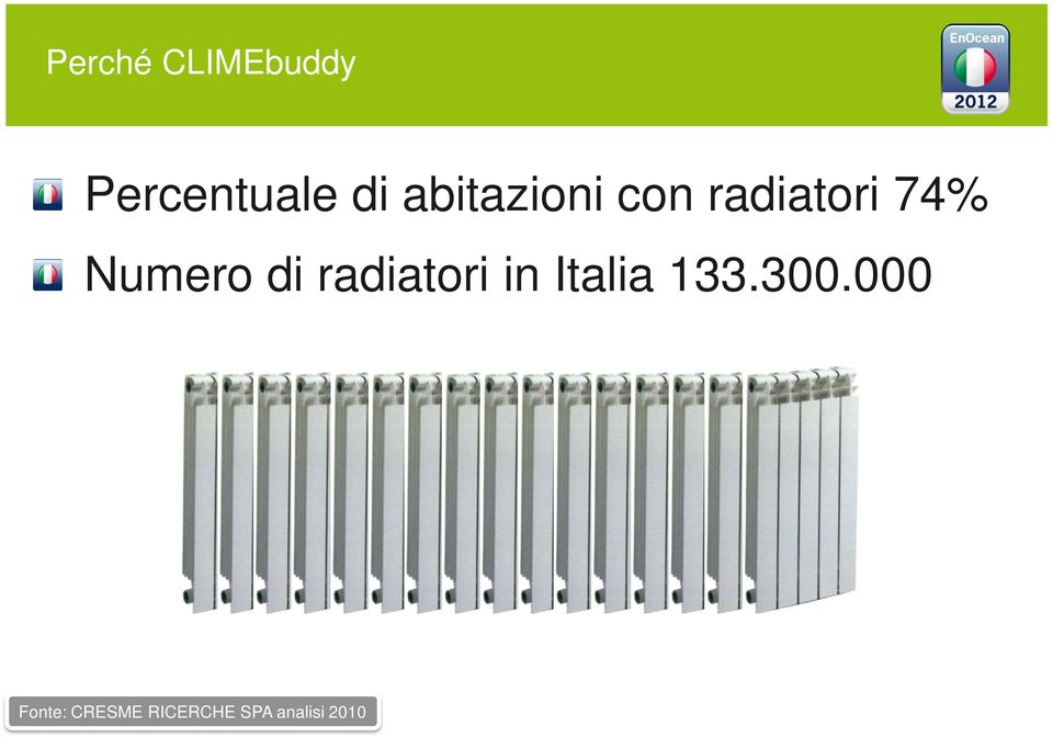 di radiatori in Italia 133.300.
