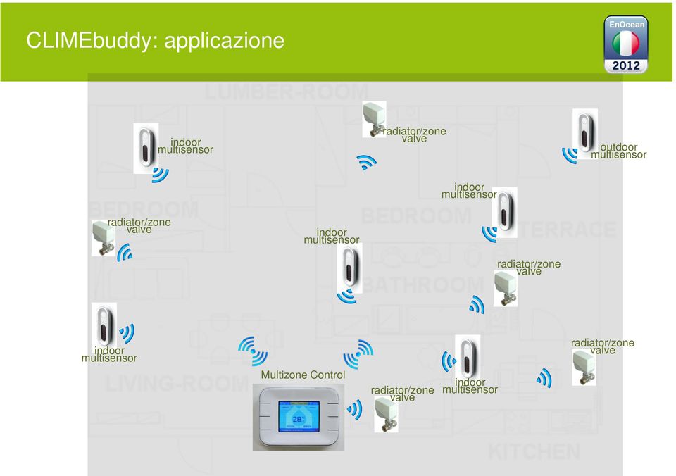 indoor multisensor radiator/zone valve indoor multisensor