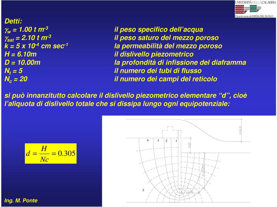 piezometrico la profondità di infissione del diaframma il numero dei tubi di flusso il numero dei campi del reticolo si può