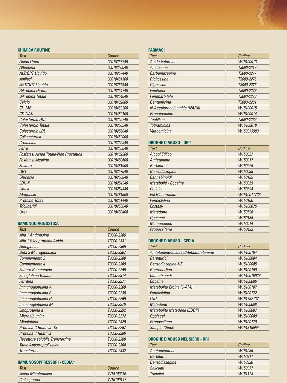 00018255040 Fosfatasi Acida Totale/Non Prostatica 00018482300 Fosfatasi Alcalina 00018480600 Fosforo 00018481900 GGT 00018257640 Glucosio 00018250840 LDH-P 00018254940 Lipasi 00018254440 Magnesio