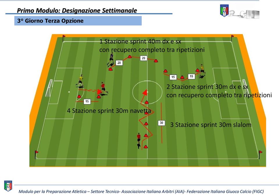 ripetizioni 4 Stazione sprint 30m navetta 2 Stazione sprint 30m