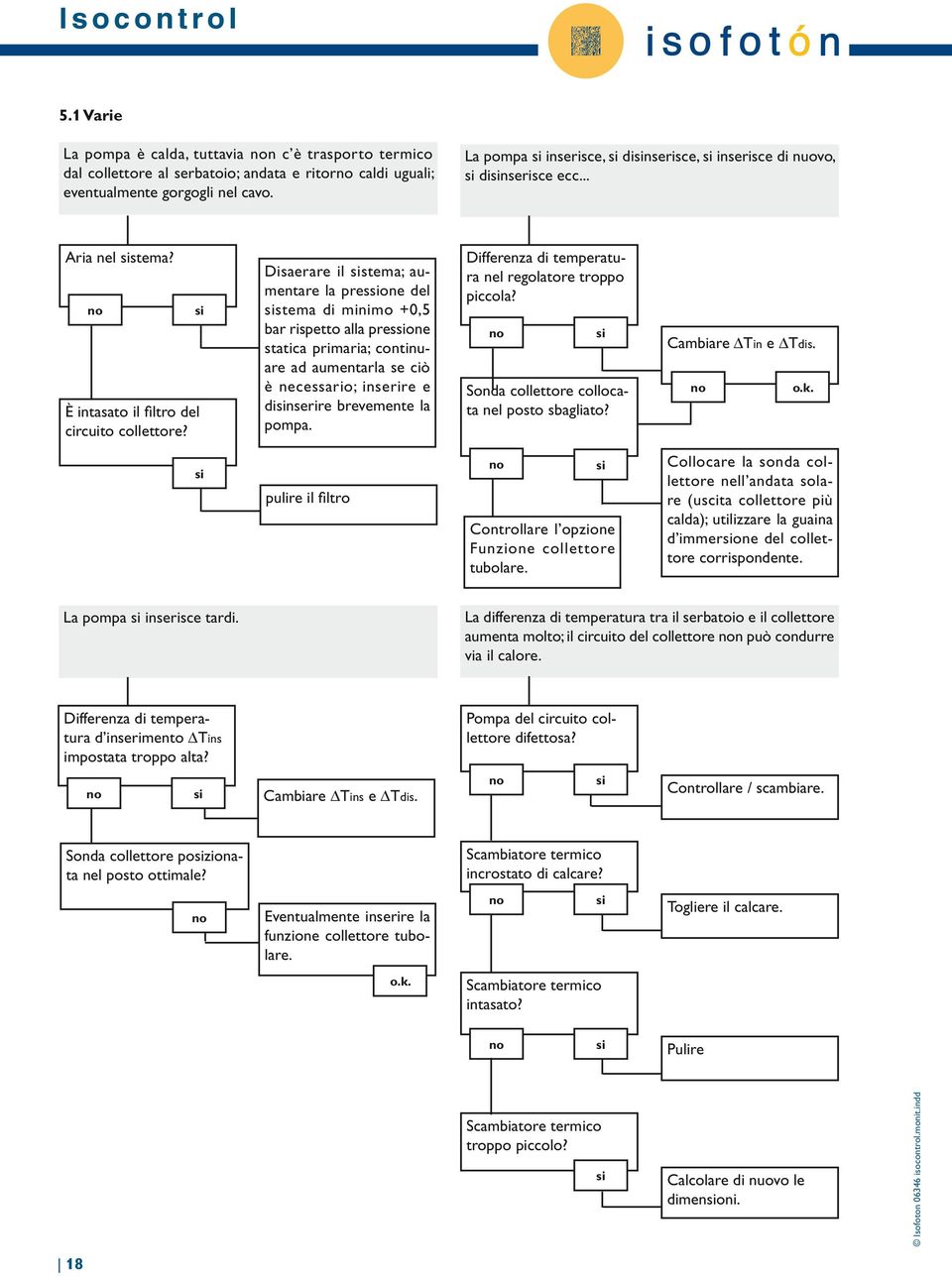 Disaerare il stema; aumentare la presone del stema di minimo +0,5 bar rispetto alla presone statica primaria; continuare ad aumentarla se ciò è necessario; inserire e dinserire brevemente la pompa.