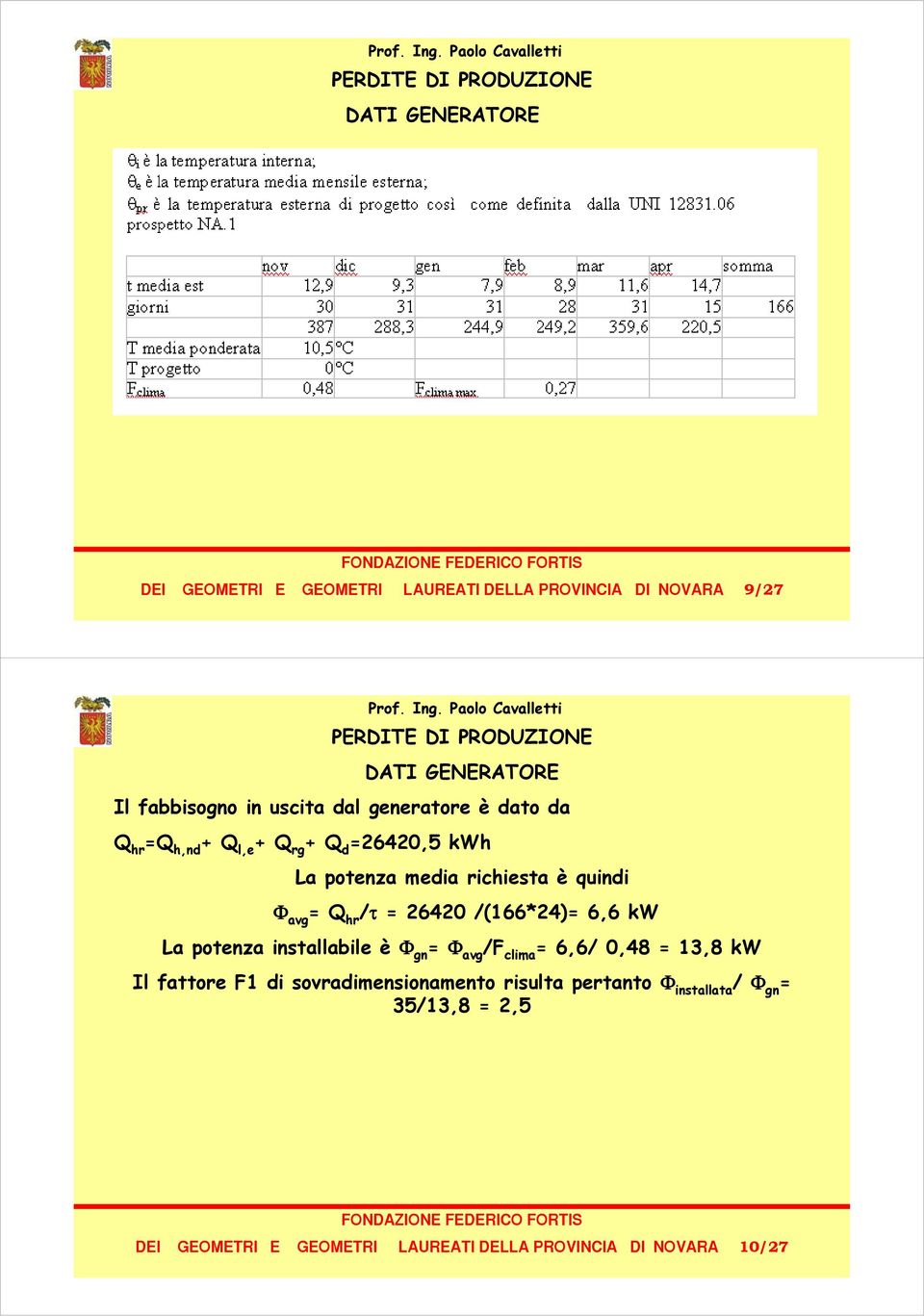 quindi Φ avg =Q hr /τ = 26420 /(166*24)= 6,6 kw La potenza installabile è Φ gn = Φ avg /F clima = 6,6/ 0,48 = 13,8 kw Il fattore F1