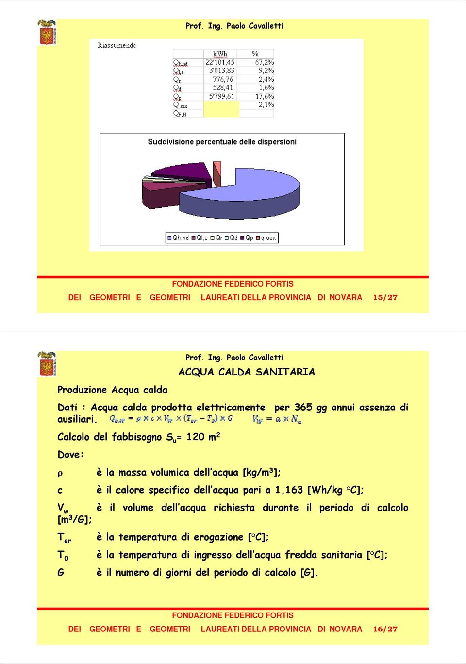 Calcolo del fabbisogno S u = 120 m 2 Dove: ρ è la massa volumica dell acqua [kg/m 3 ]; c è il calore specifico dell acqua pari a 1,163 [Wh/kg C]; V w è il