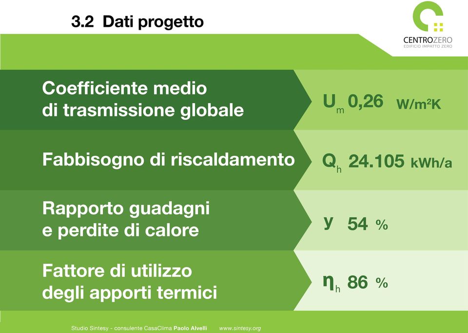 24.105 kwh/a Rapporto guadagni e perdite di calore y 54