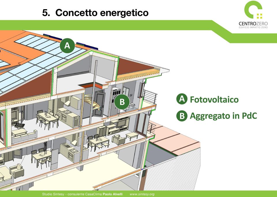 Fotovoltaico B