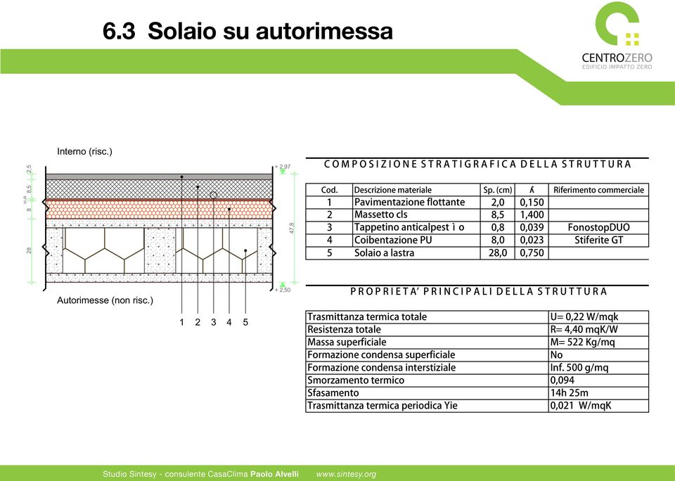 ) 1 2 3 4 5 ʎ Interno (risc.) + 6,41 ʎ 1,5 26 6,5 3 0,8 4 2 Interno (risc.