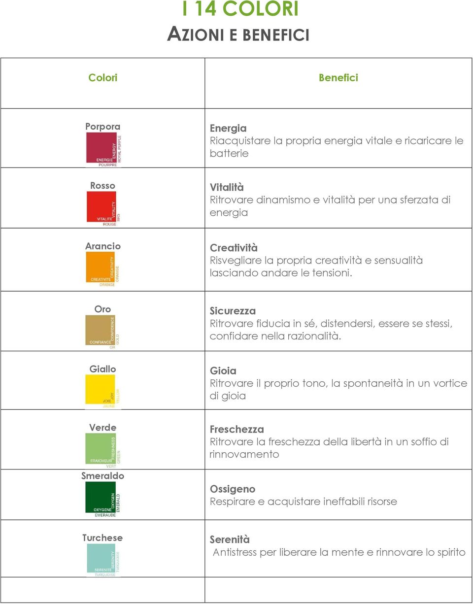 Oro Sicurezza Ritrovare fiducia in sé, distendersi, essere se stessi, confidare nella razionalità.