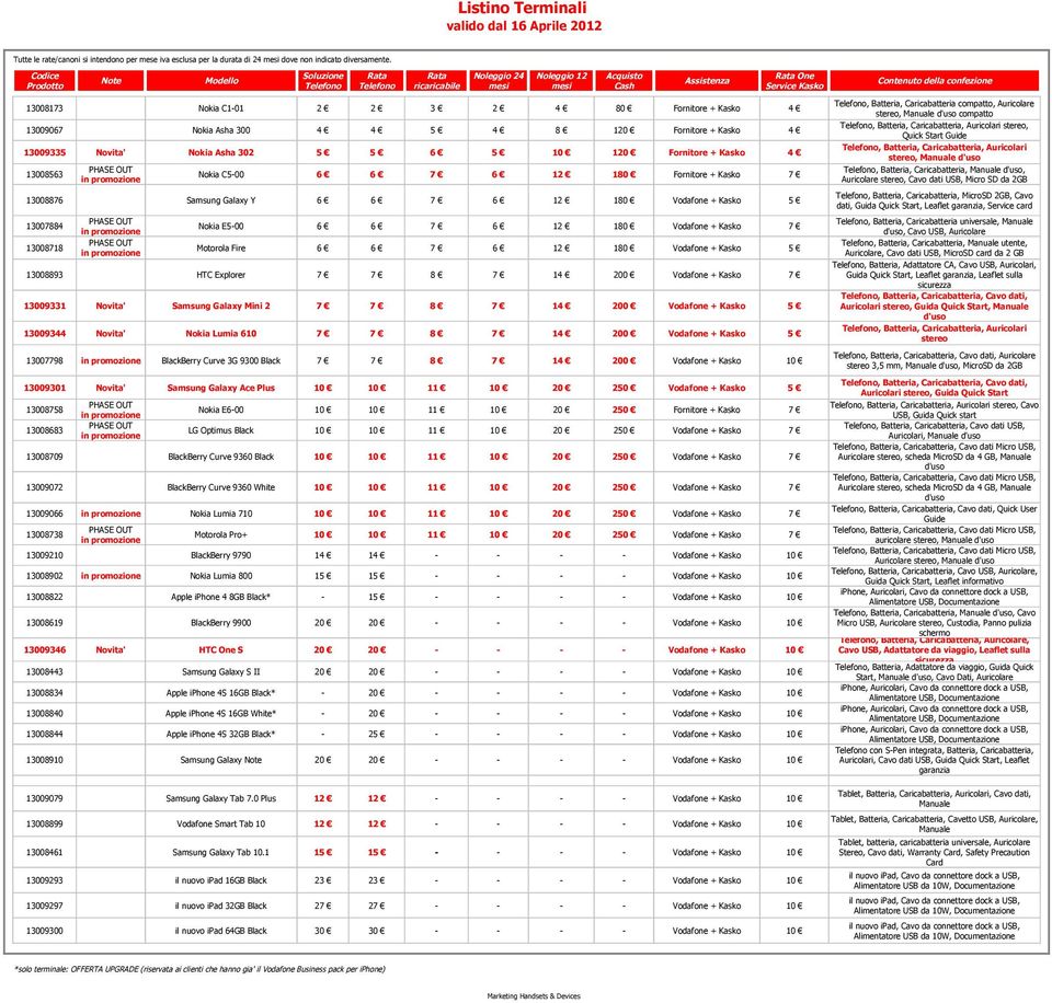 Fornitore + 4 13009067 Nokia Asha 300 4 4 5 4 8 120 Fornitore + 4 13009335 Novita' Nokia Asha 302 5 5 6 5 10 120 Fornitore + 4 13008563 Nokia C5-00 6 6 7 6 12 180 Fornitore + 7 13008876 Samsung