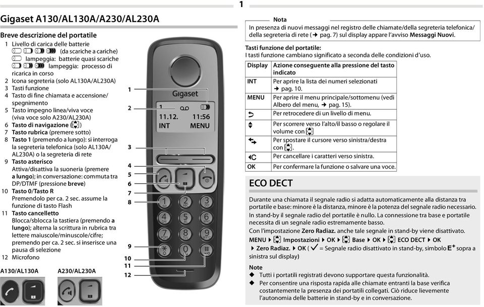 navigazione (u) 7 Tasto rubrica (premere sotto) 8 Tasto 1 (premendo a lungo): si interroga la segreteria telefonica (solo AL130A/ AL230A) o la segreteria di rete 9 Tasto asterisco Attiva/disattiva la