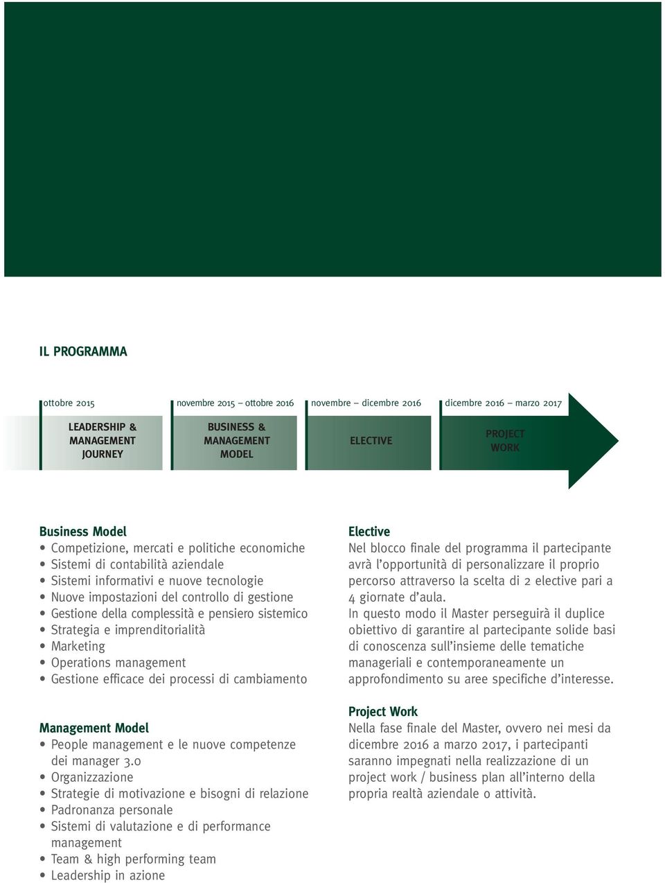 sistemico Strategia e imprenditorialità Marketing Operations management Gestione efficace dei processi di cambiamento Management Model People management e le nuove competenze dei manager 3.