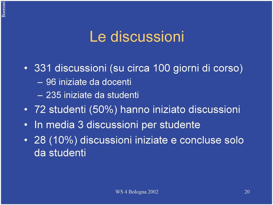 hanno iniziato discussioni In media 3 discussioni per studente 28