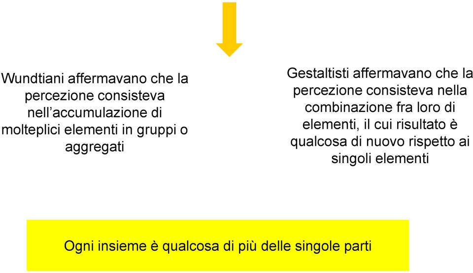 percezione consisteva nella combinazione fra loro di elementi, il cui risultato è