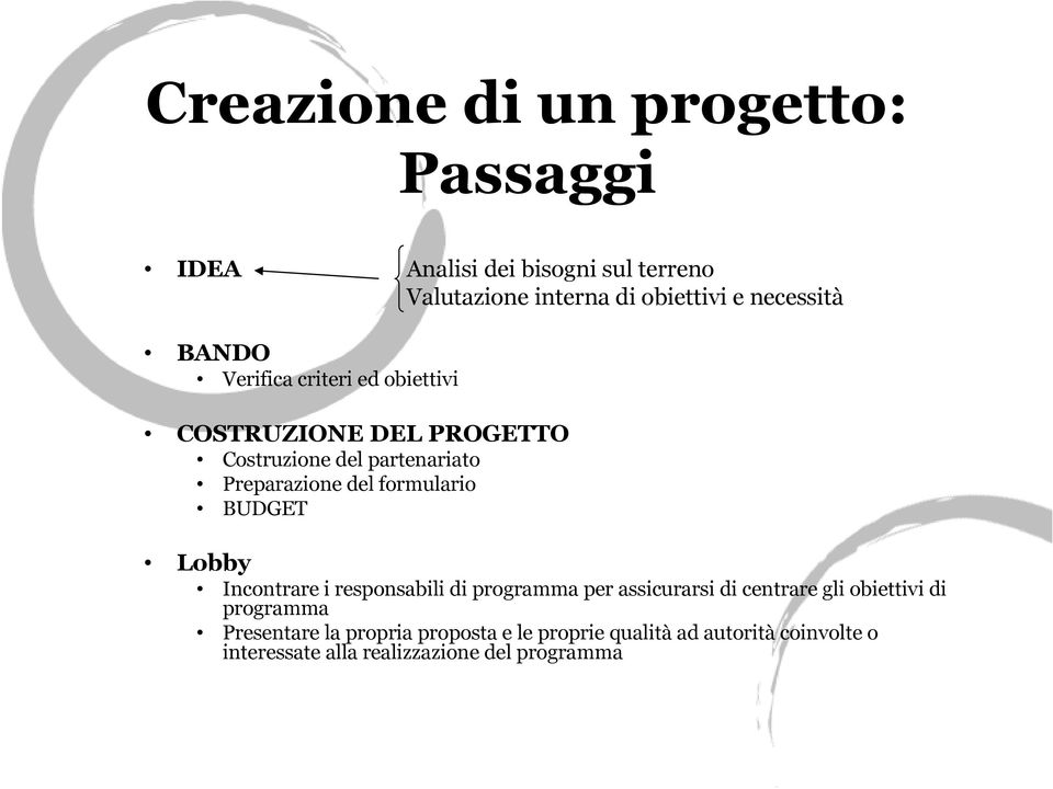 del formulario BUDGET Lobby Incontrare i responsabili di programma per assicurarsi di centrare gli obiettivi di