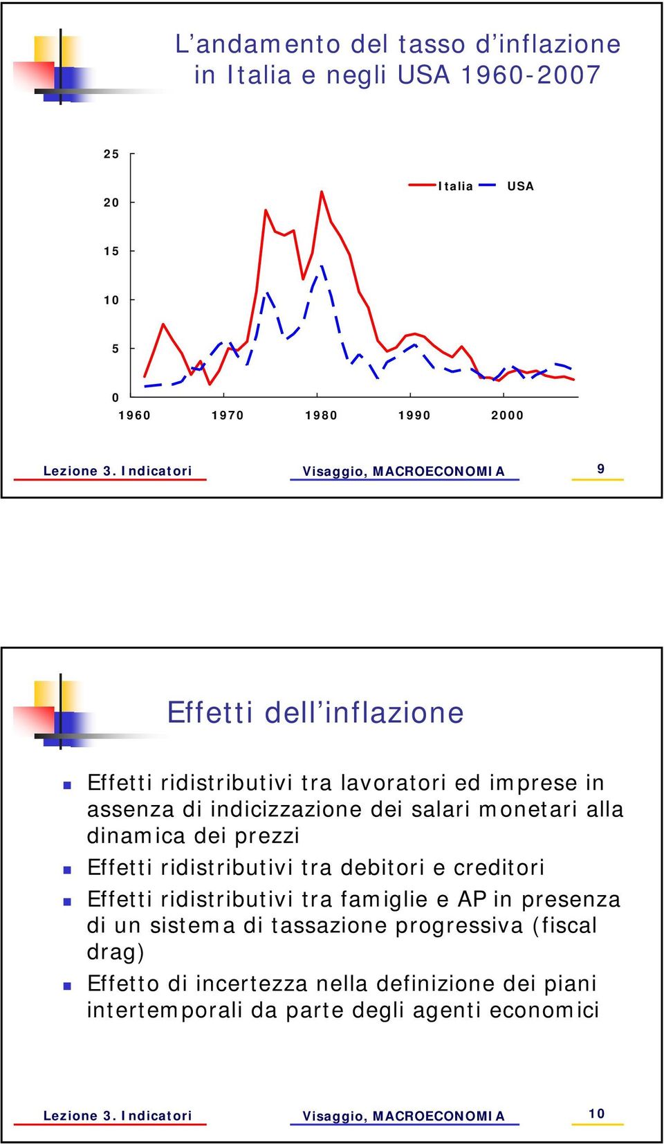 alla dinamica dei prezzi Effei ridisribuivi ra debiori e crediori Effei ridisribuivi ra famiglie e A in presenza di un sisema