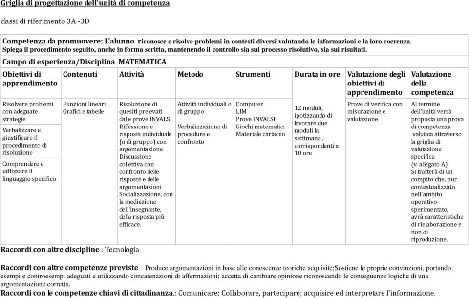 Campo di esperienza/disciplina MATEMATICA Obiettivi di apprendimento Risolvere problemi con adeguate strategie Verbalizzare e giustificare il procedimento di risoluzione Comprendere e utilizzare il