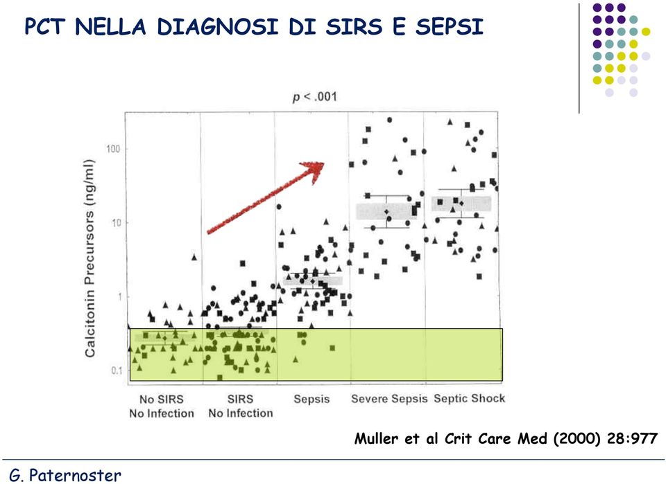 Muller et al Crit