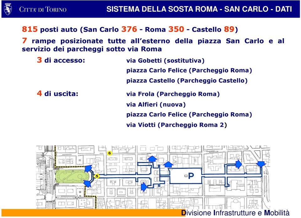 via Gobetti(sostitutiva) piazza Carlo Felice(Parcheggio Roma) piazza Castello (Parcheggio Castello) 4 di