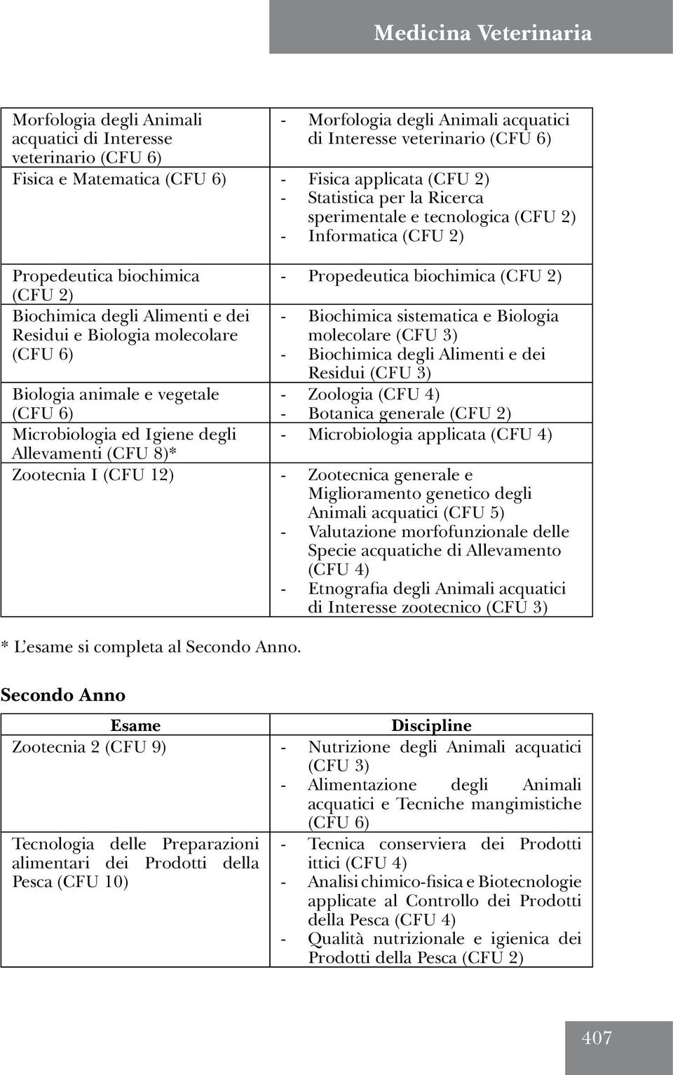 - Biochimica sistematica e Biologia molecolare - Biochimica degli Alimenti e dei Residui - Zoologia - Botanica generale - Microbiologia applicata Biologia animale e vegetale (CFU 6) Microbiologia ed