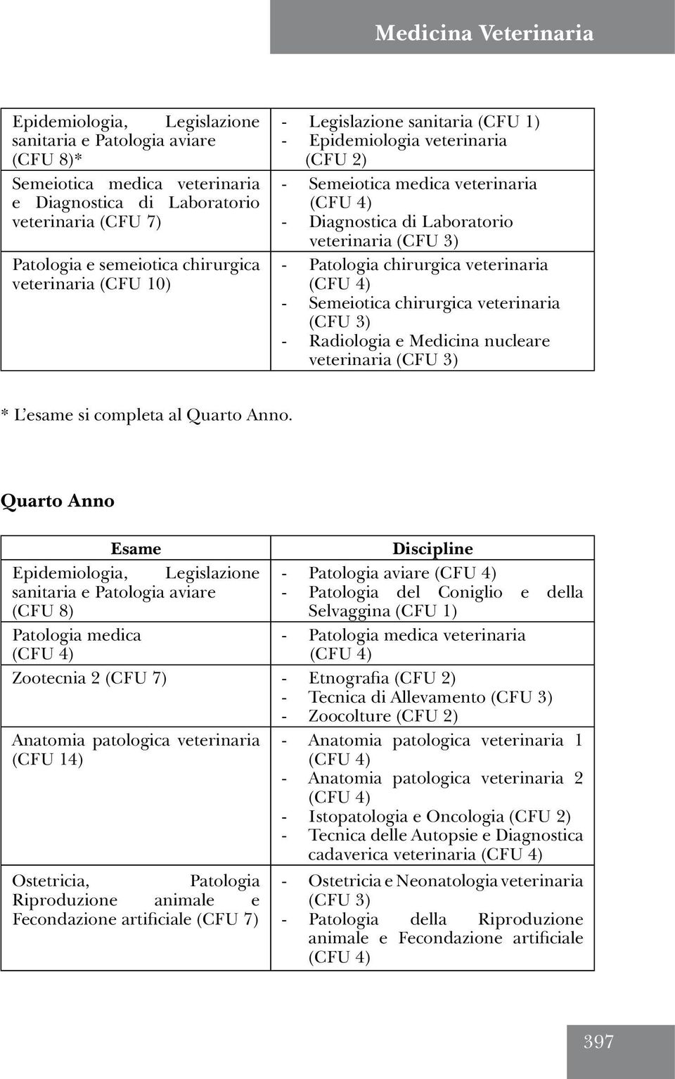 Semeiotica chirurgica veterinaria - Radiologia e Medicina nucleare veterinaria * L esame si completa al Quarto Anno.