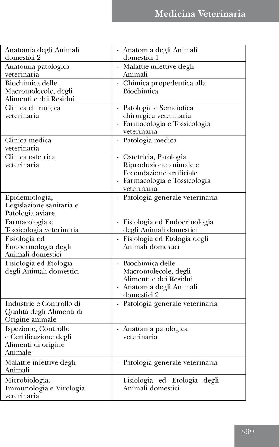 Fisiologia ed Etologia degli Animali domestici Industrie e Controllo di Qualità degli Alimenti di Origine animale Ispezione, Controllo e Certificazione degli Alimenti di origine Animale Malattie