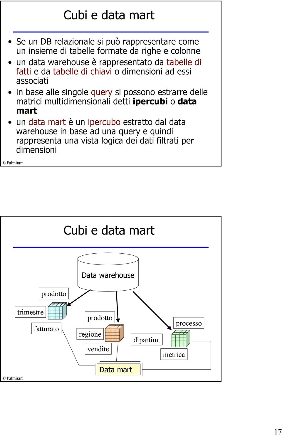 detti ipercubi o data mart un data mart è un ipercubo estratto dal data warehouse in base ad una query e quindi rappresenta una vista logica dei dati