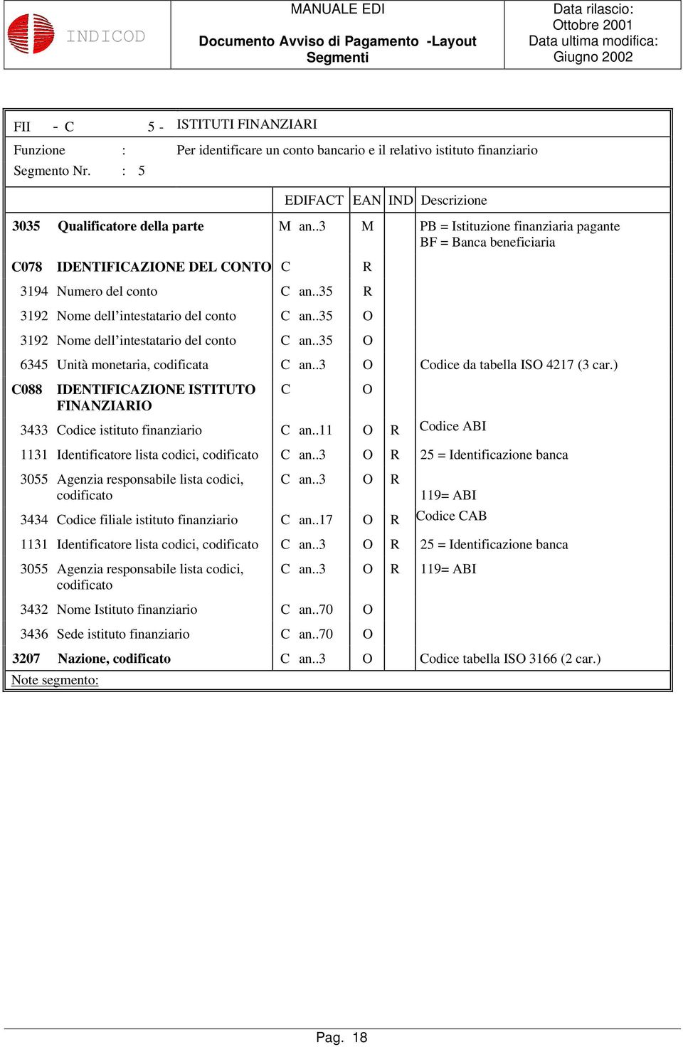 .35 O 3192 Nome dell intestatario del conto C an..35 O 6345 Unità monetaria, codificata C an..3 O Codice da tabella ISO 4217 (3 car.