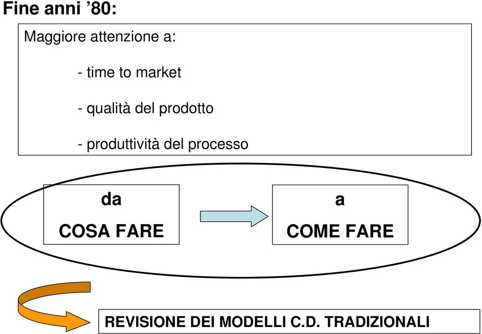 produttività del processo da COSA FARE a