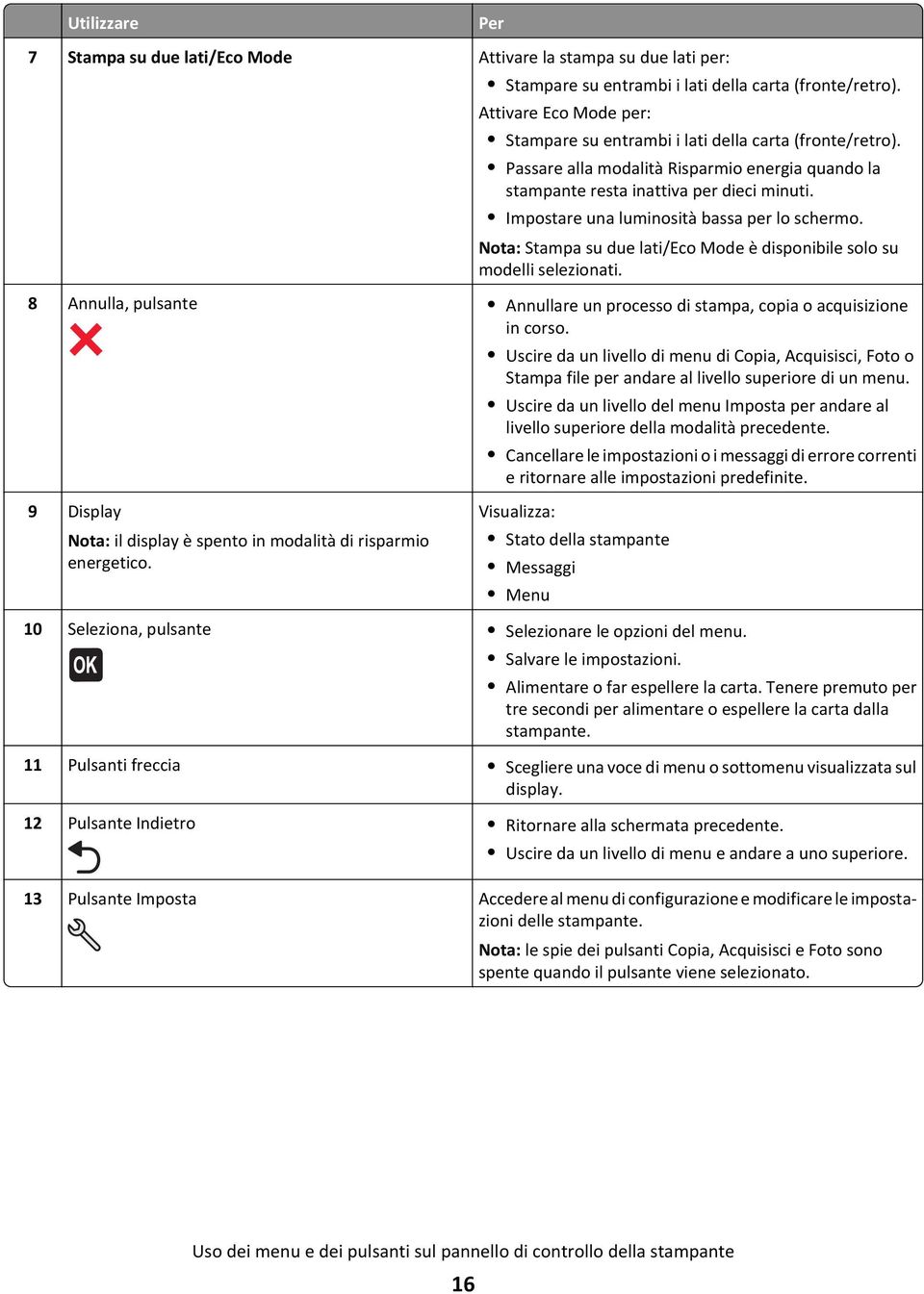 Impostare una luminosità bassa per lo schermo. Nota: Stampa su due lati/eco Mode è disponibile solo su modelli selezionati.