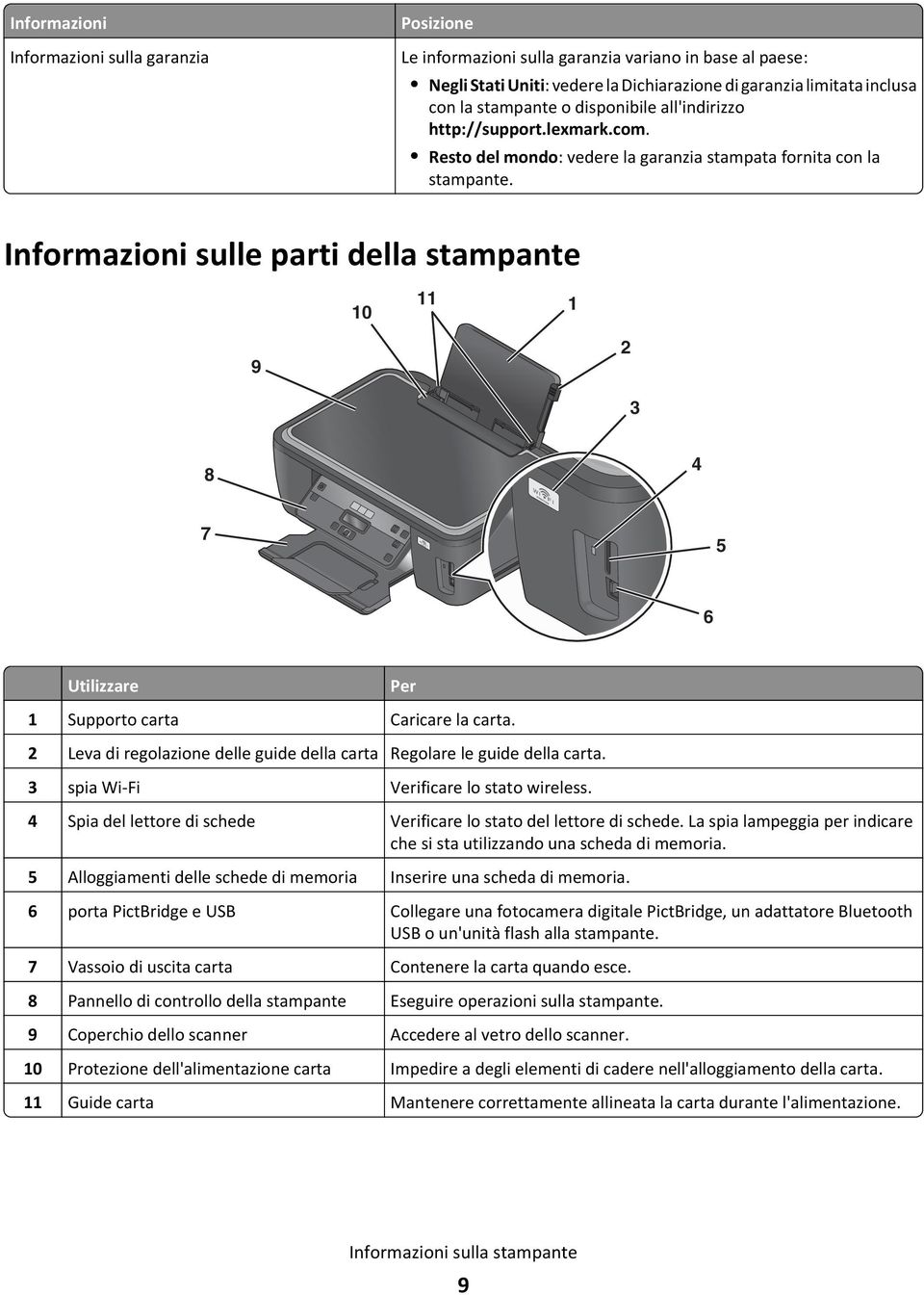 Informazioni sulle parti della stampante 10 11 1 9 2 3 8 4 7 5 6 Utilizzare Per 1 Supporto carta Caricare la carta. 2 Leva di regolazione delle guide della carta Regolare le guide della carta.