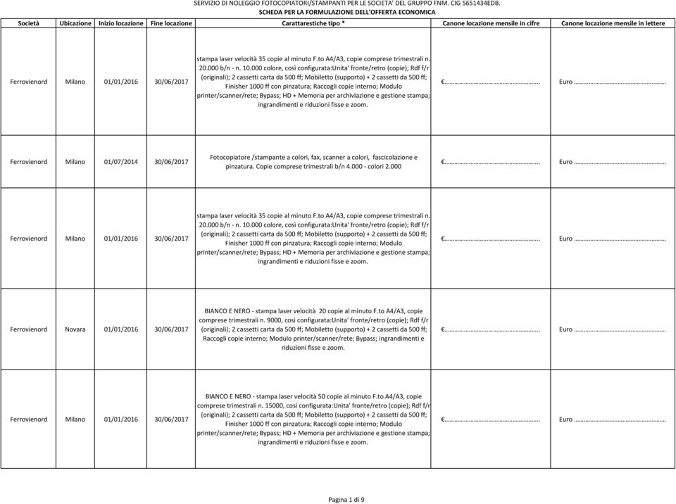 000 colore, così configurata:unita' fronte/retro (copie); Rdf f/r (originali); 2 cassetti carta da 500 ff; Mobiletto (supporto) + 2 cassetti da 500 ff; Finisher 1000 ff con pinzatura; Raccogli copie