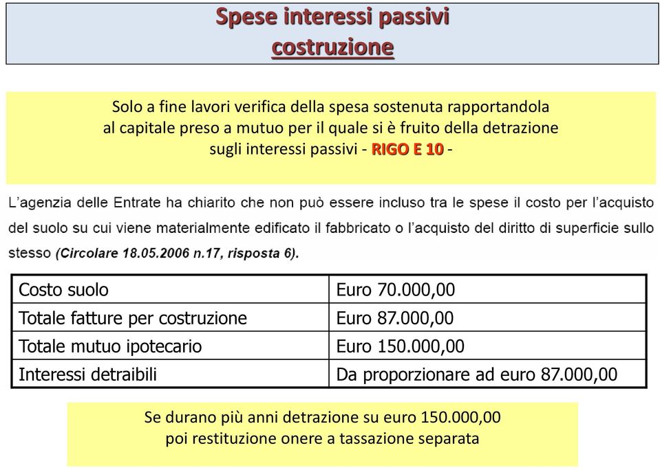 000,00 Totale fatture per costruzione Euro 87.000,00 Totale mutuo ipotecario Euro 150.