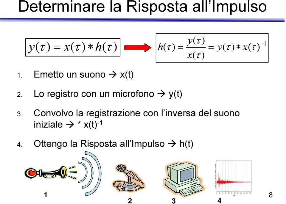 Convolvo la registrazione con l inversa del suono iniziale * x(t) -1 4.