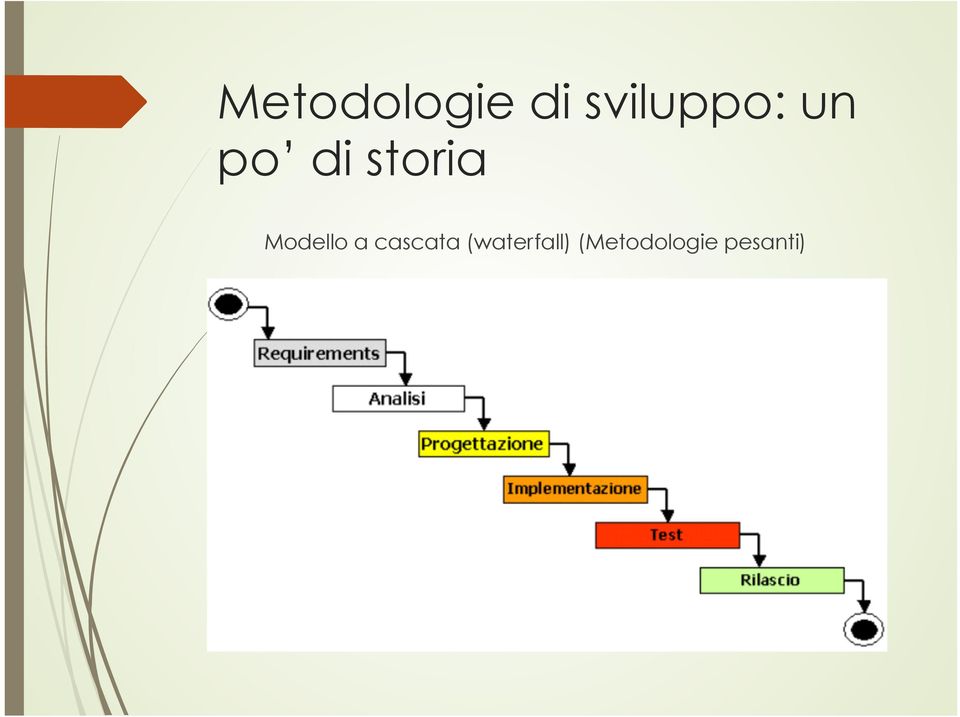 storia Modello a