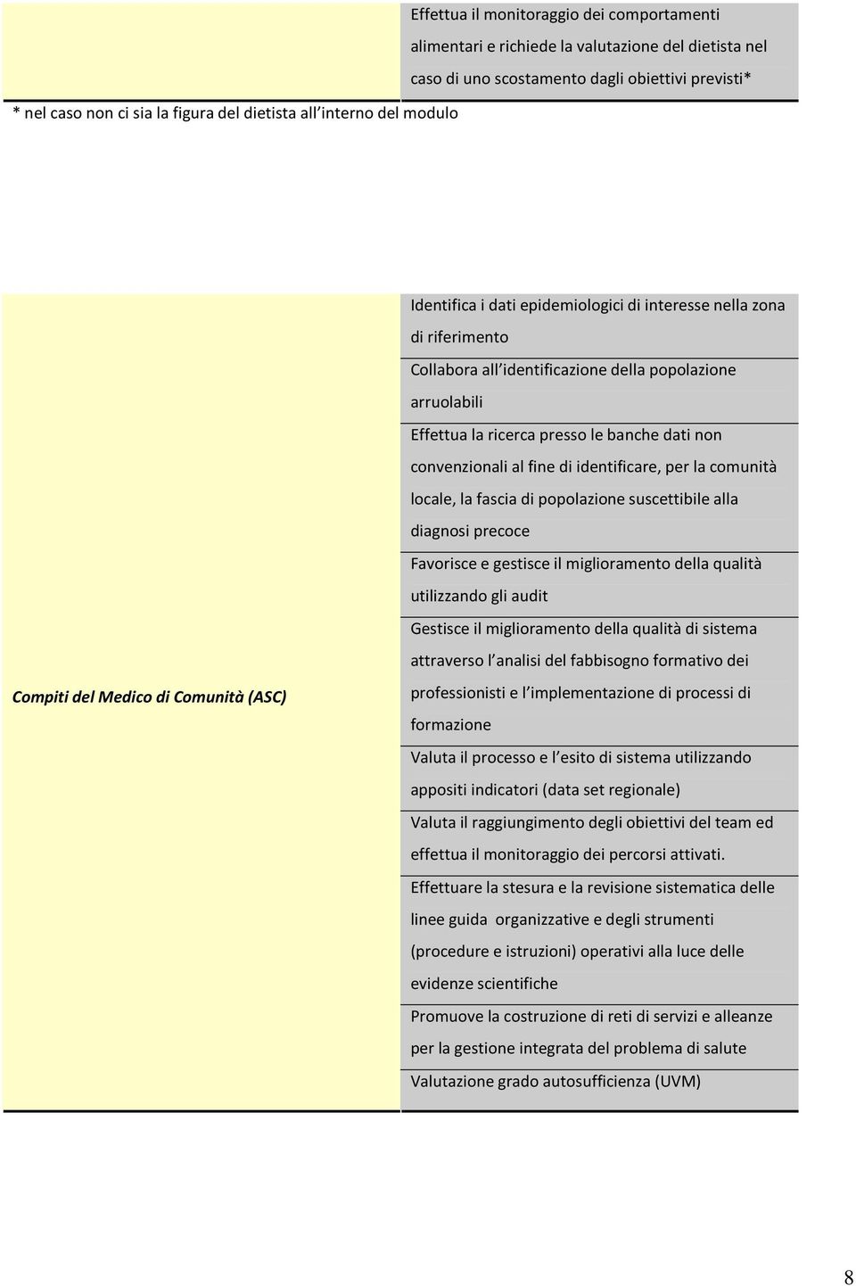 ricerca presso le banche dati non convenzionali al fine di identificare, per la comunità locale, la fascia di popolazione suscettibile alla diagnosi precoce Favorisce e gestisce il miglioramento