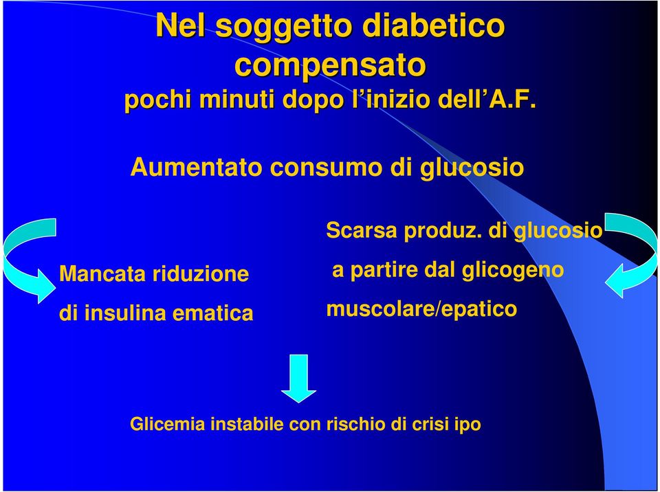 di glucosio Mancata riduzione di insulina ematica a partire dal
