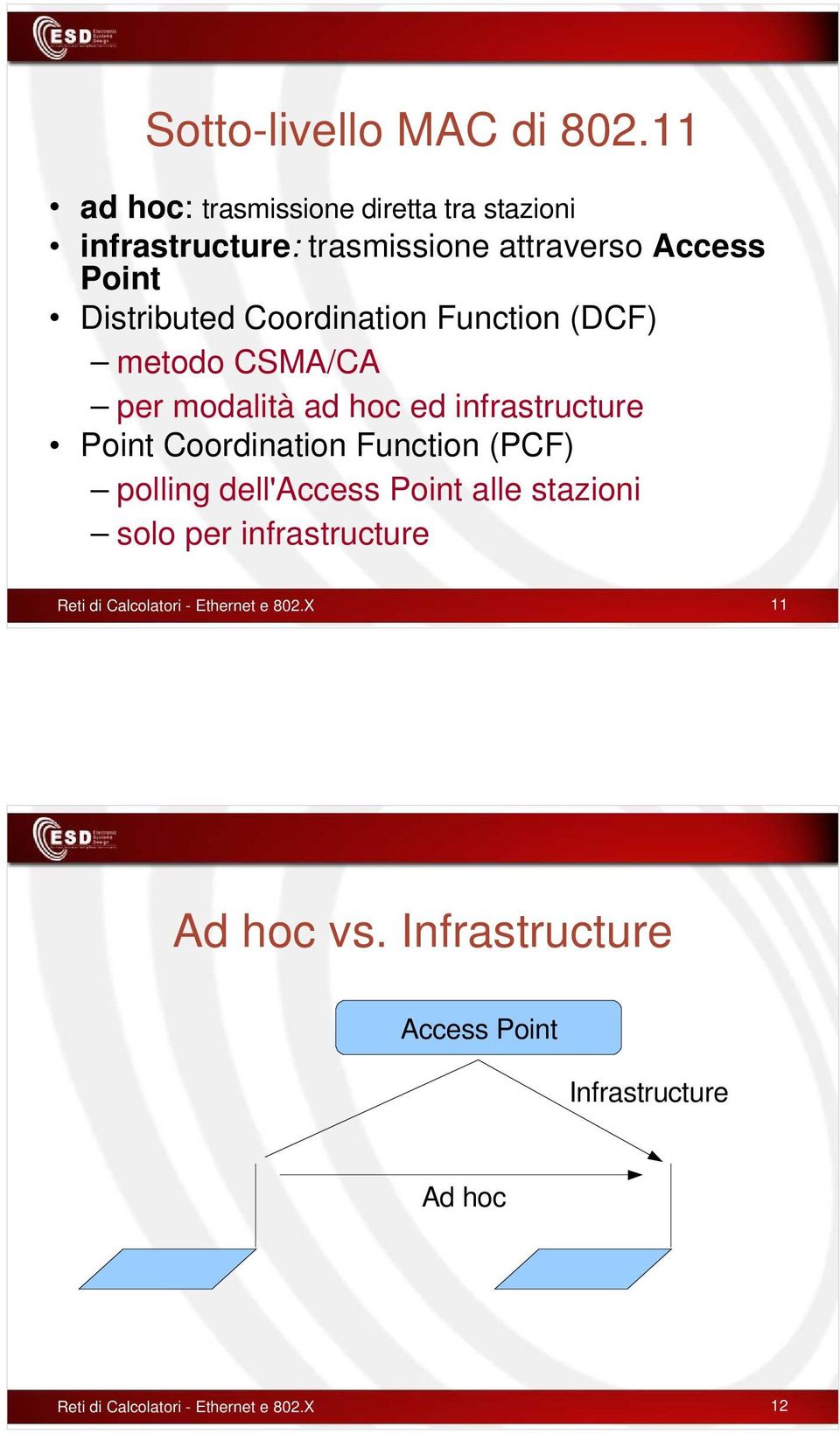 Coordination Function (DCF) metodo CSMA/CA per modalità ad hoc ed infrastructure Point Coordination Function (PCF)